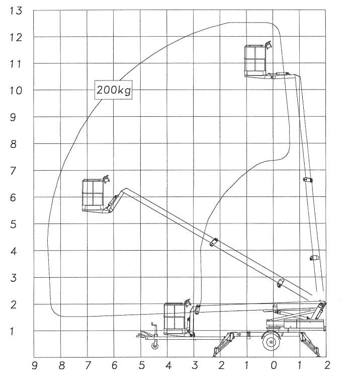 Fasadarbete med skylift